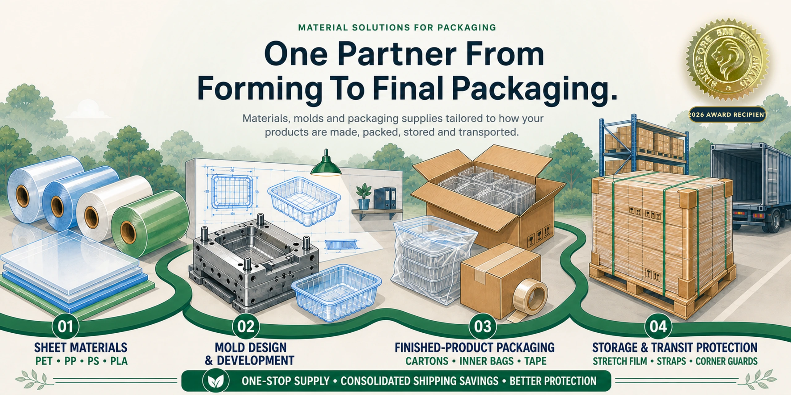 One partner from forming to final packaging integrated solution visual